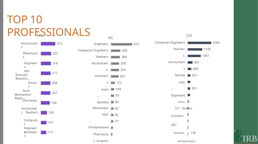 B2B PANEL BOOK 2021 WE ARE IRB We are a - slide 31 of 49
