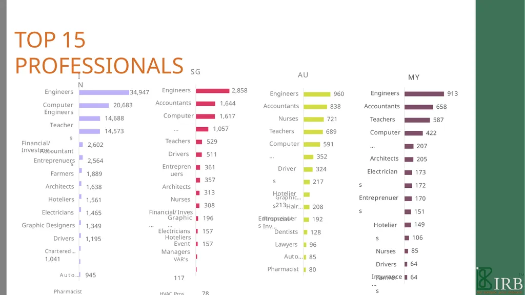 B2B PANEL BOOK 2021 WE ARE IRB We are a - slide 45 of 49