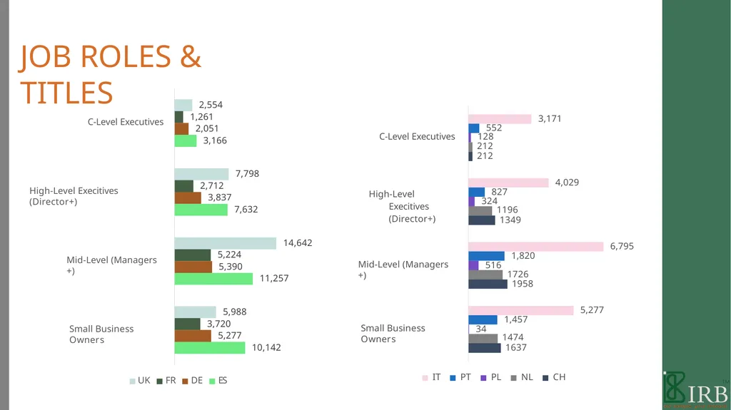 B2B PANEL BOOK 2021 WE ARE IRB We are a - slide 23 of 49