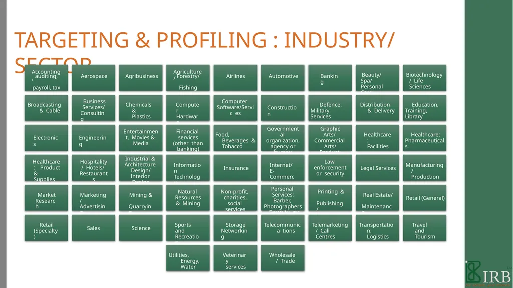 B2B PANEL BOOK 2021 WE ARE IRB We are a - slide 8 of 49