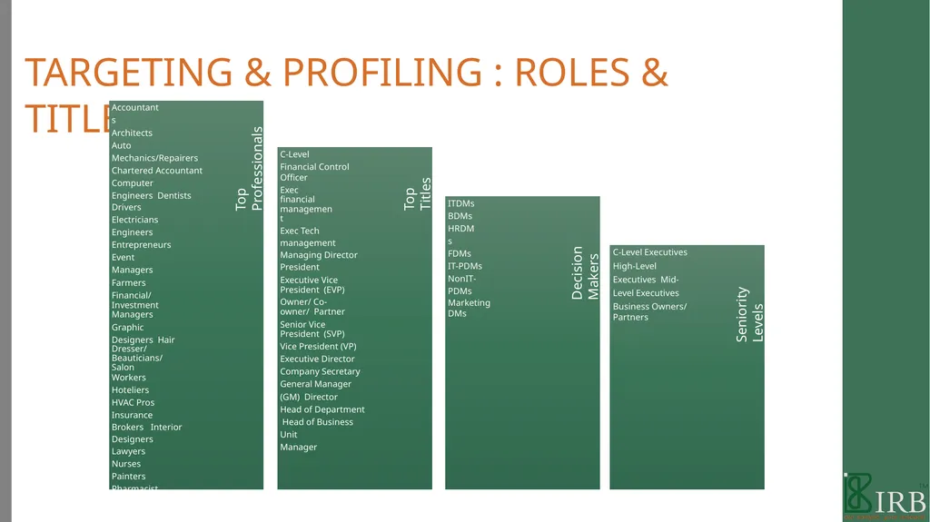 B2B PANEL BOOK 2021 WE ARE IRB We are a - slide 7 of 49