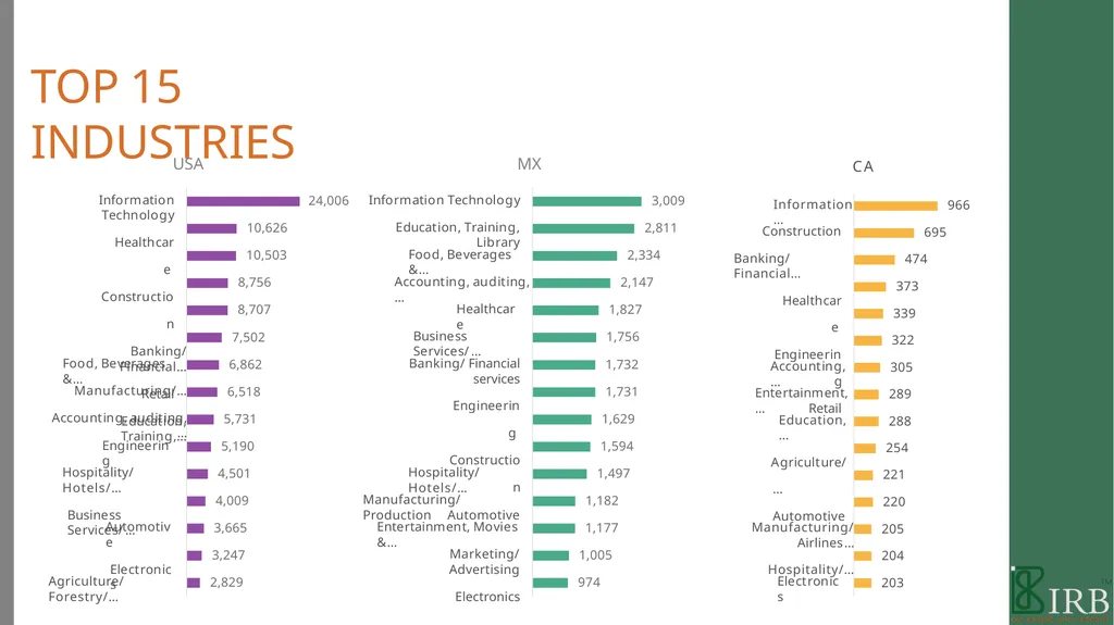B2B PANEL BOOK 2021 WE ARE IRB We are a - slide 14 of 49
