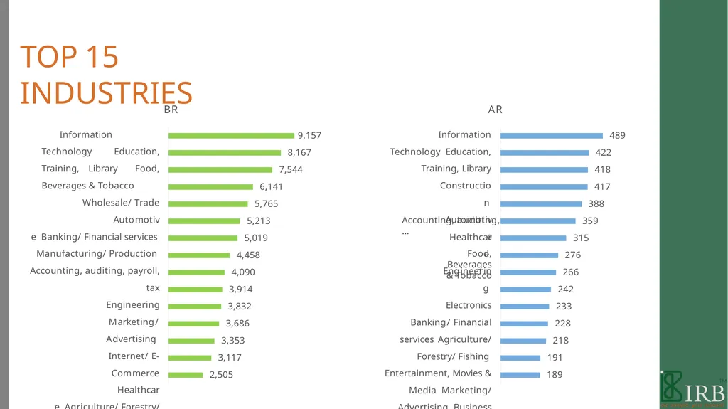 B2B PANEL BOOK 2021 WE ARE IRB We are a - slide 20 of 49