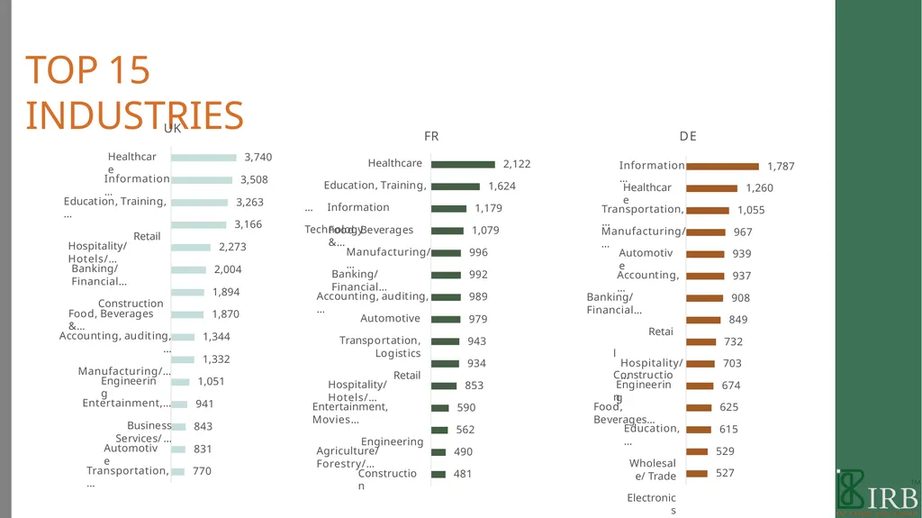 B2B PANEL BOOK 2021 WE ARE IRB We are a - slide 26 of 49