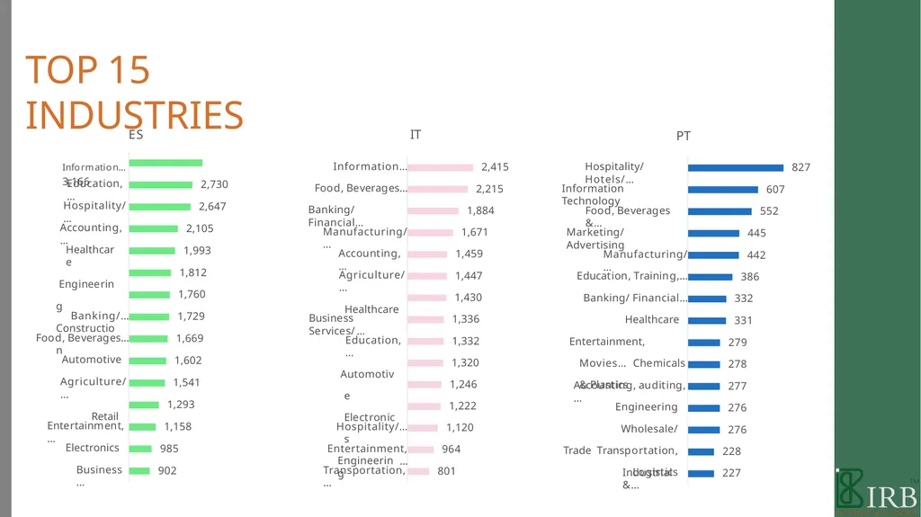 B2B PANEL BOOK 2021 WE ARE IRB We are a - slide 27 of 49