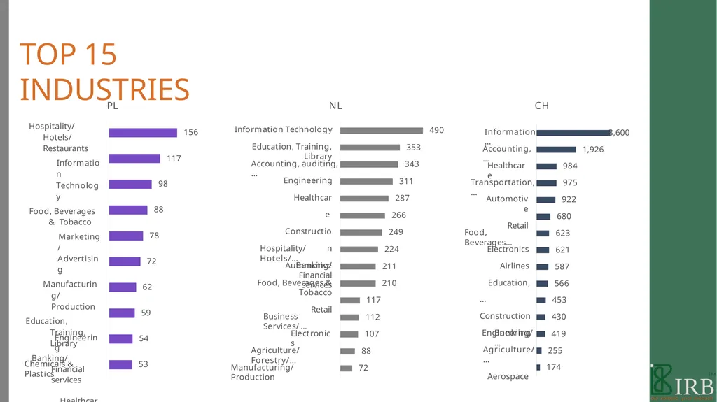 B2B PANEL BOOK 2021 WE ARE IRB We are a - slide 28 of 49