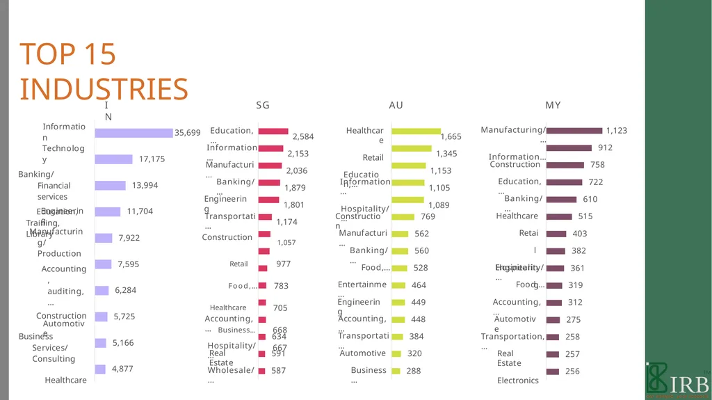 B2B PANEL BOOK 2021 WE ARE IRB We are a - slide 42 of 49