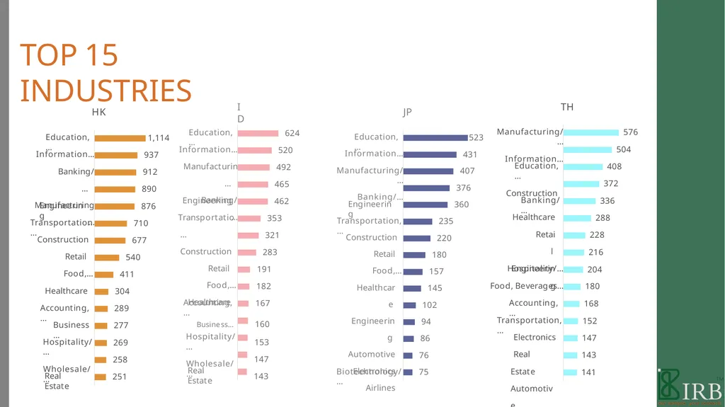 B2B PANEL BOOK 2021 WE ARE IRB We are a - slide 43 of 49