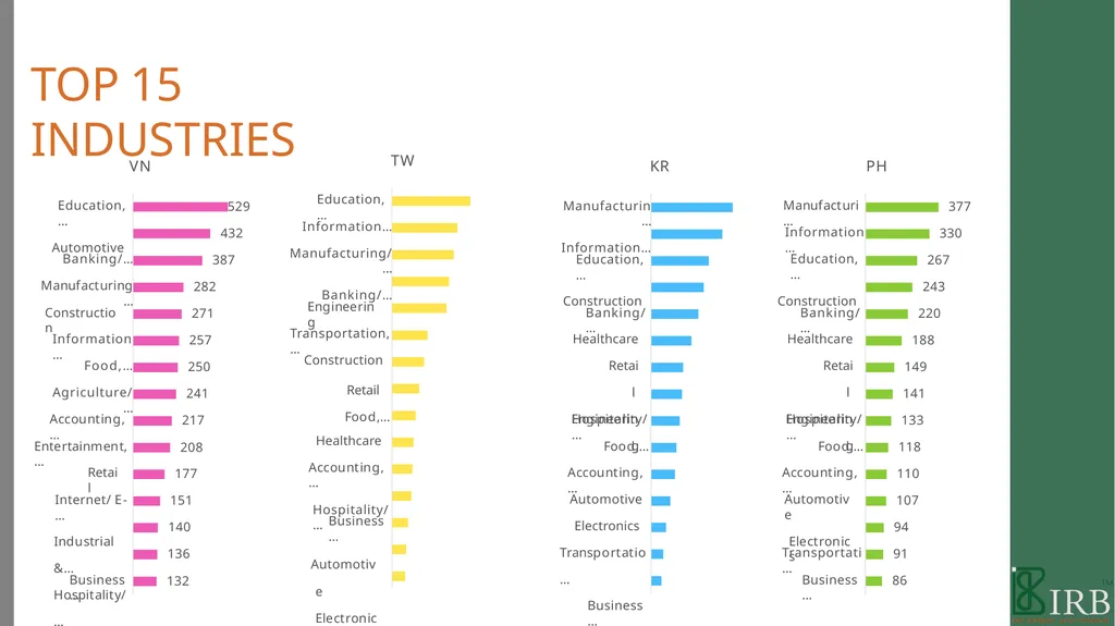 B2B PANEL BOOK 2021 WE ARE IRB We are a - slide 44 of 49