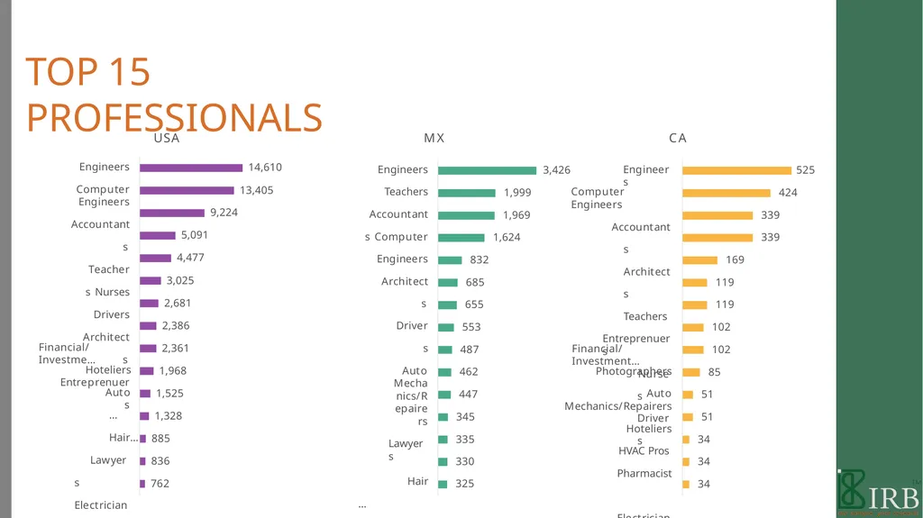 B2B PANEL BOOK 2021 WE ARE IRB We are a - slide 15 of 49