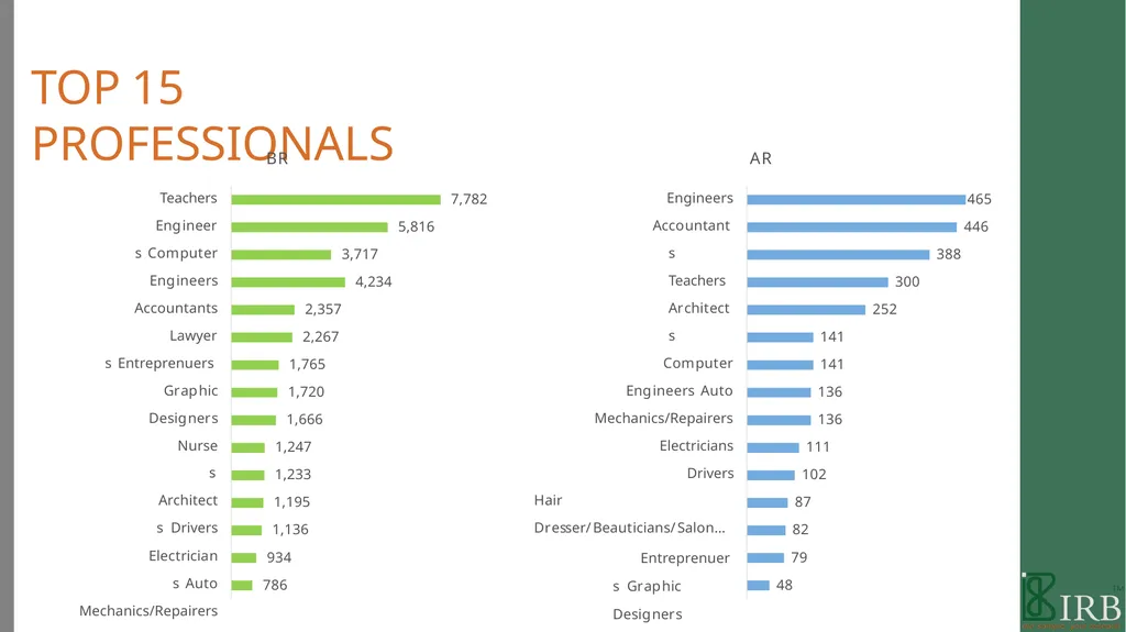 B2B PANEL BOOK 2021 WE ARE IRB We are a - slide 21 of 49