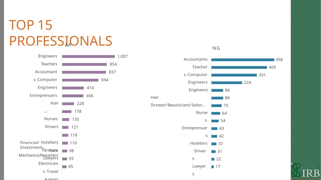 B2B PANEL BOOK 2021 WE ARE IRB We are a - slide 37 of 49