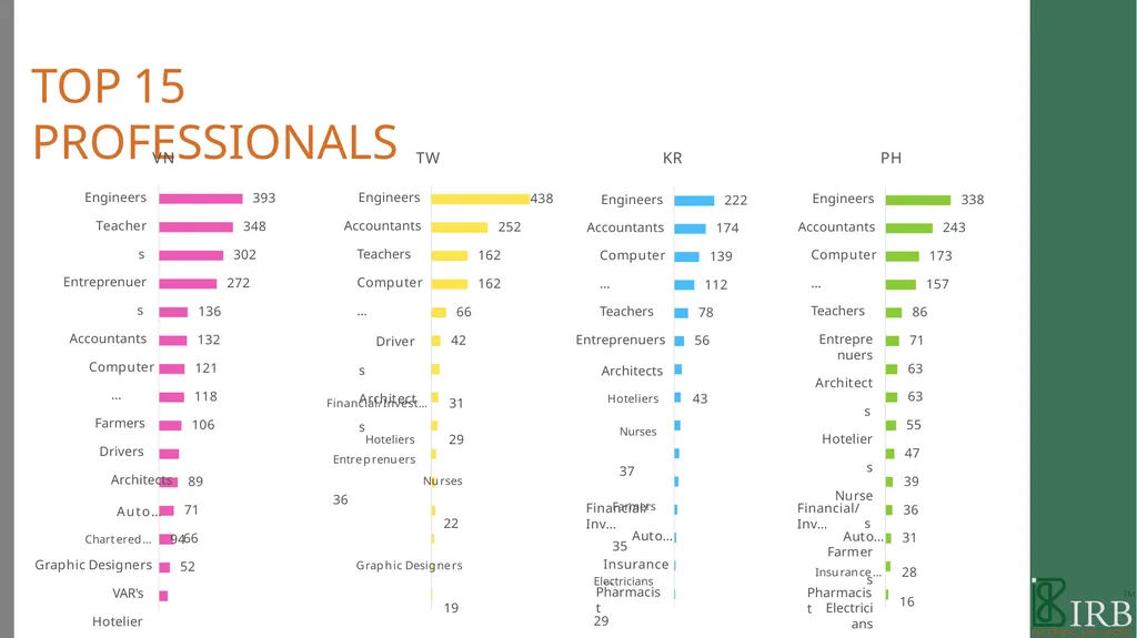 B2B PANEL BOOK 2021 WE ARE IRB We are a - slide 47 of 49