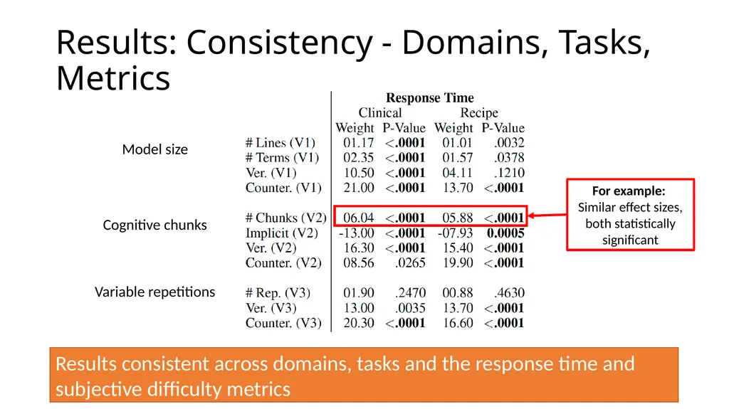 Evaluating Interpretability CS 282 BR Topics in - slide 22 of 41