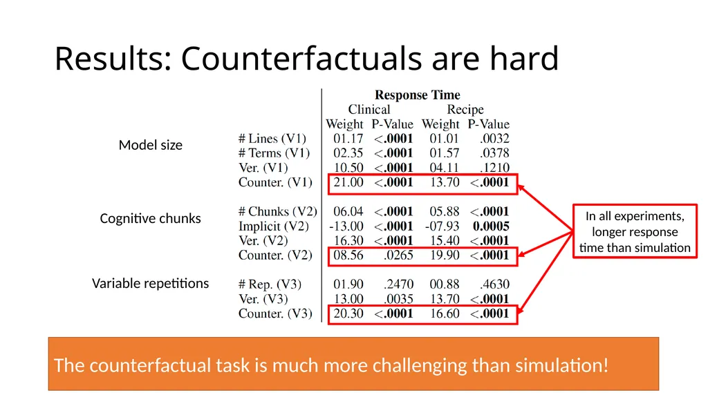Evaluating Interpretability CS 282 BR Topics in - slide 23 of 41