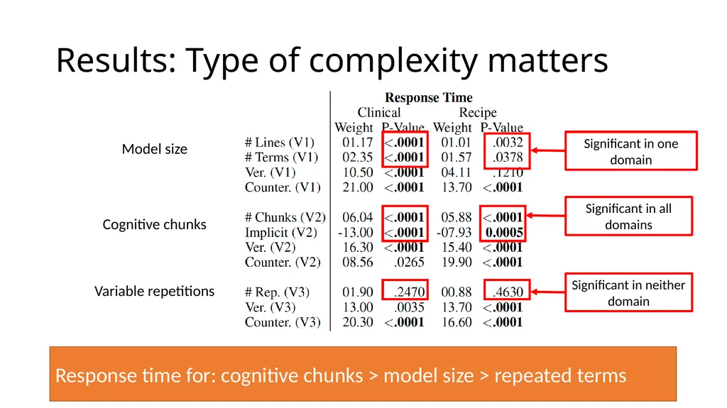 Evaluating Interpretability CS 282 BR Topics in - slide 21 of 41