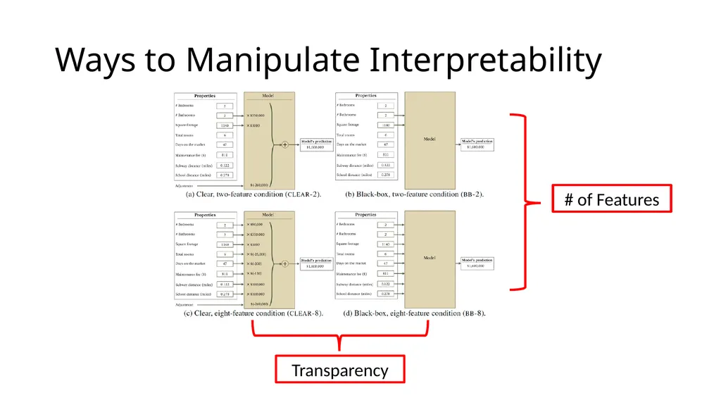 Evaluating Interpretability CS 282 BR Topics in - slide 29 of 41