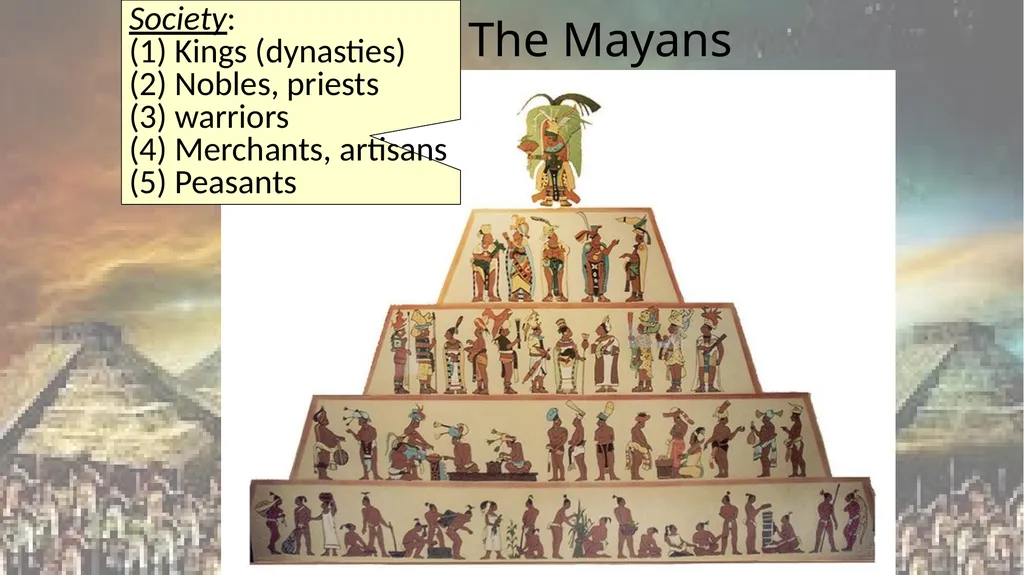 OLMEC & MAYAN UNIT 2 EMPIRES Title Text During the - slide 6 of 10