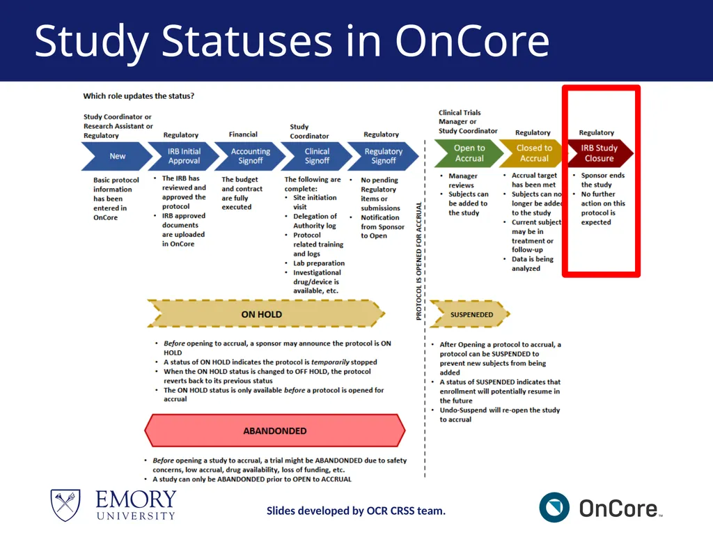 Emory OnCore OnCore Superuser Training *Note: This - slide 65 of 79