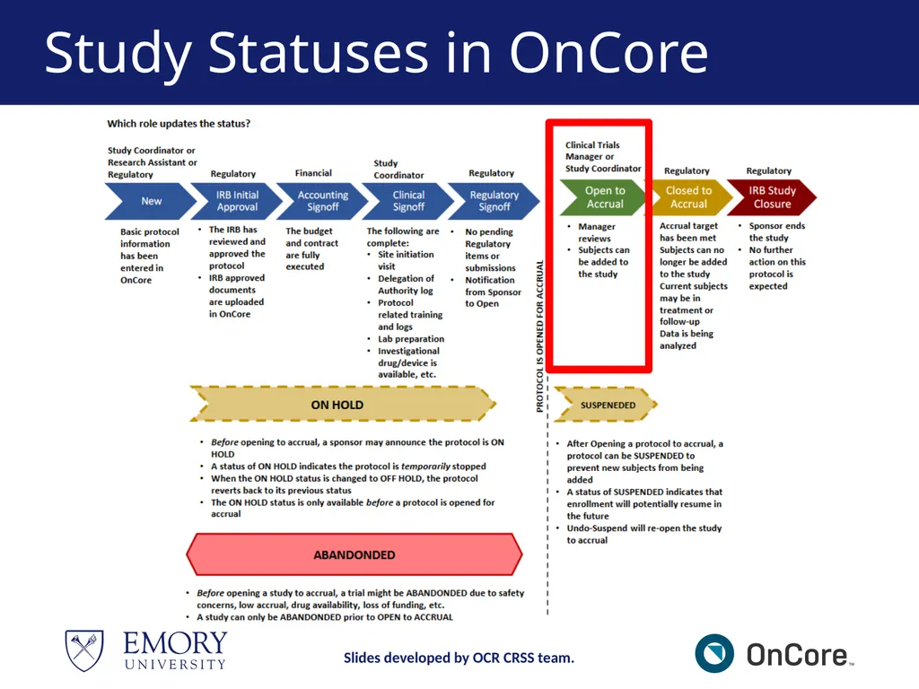 Emory OnCore OnCore New User Training Version 1, - slide 28 of 94