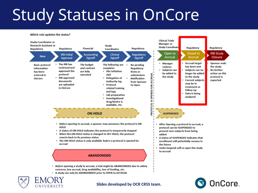 Emory OnCore OnCore New User Training Version 1, - slide 65 of 94