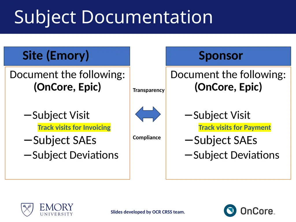 Emory OnCore OnCore New User Training Version 1, - slide 56 of 94