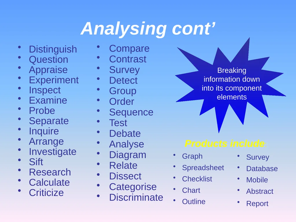 Presented by Denise Tarlinton Bloom's Revised - slide 25 of 58