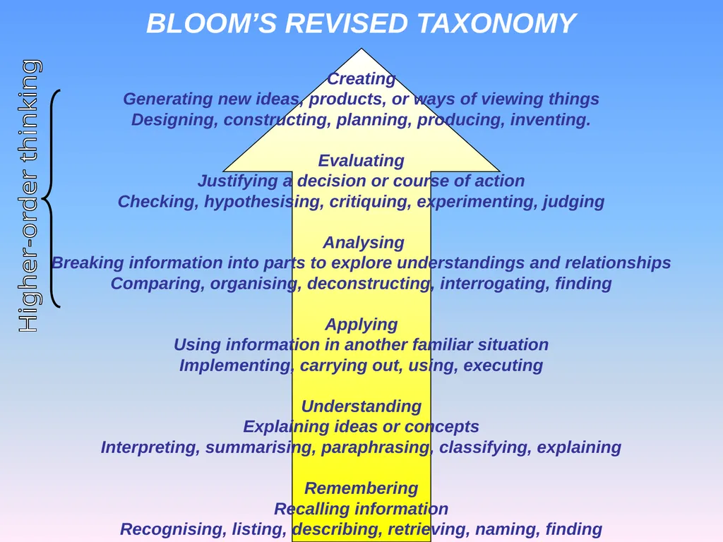 Presented by Denise Tarlinton Bloom's Revised - slide 10 of 58