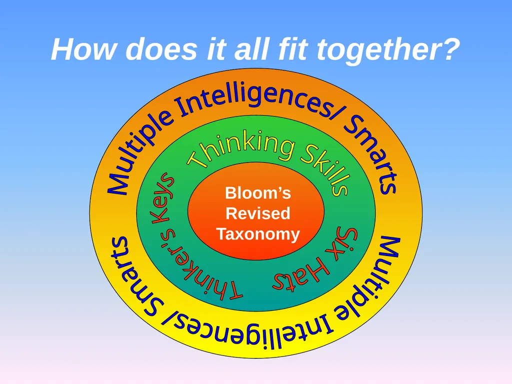 Presented by Denise Tarlinton Bloom's Revised - slide 50 of 58