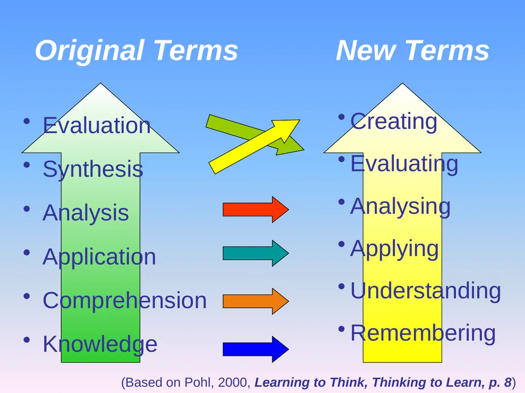 Presented by Denise Tarlinton Bloom's Revised - slide 7 of 58