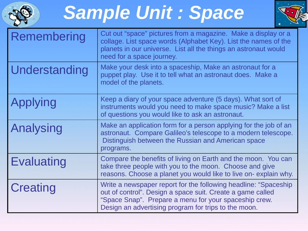 Presented by Denise Tarlinton Bloom's Revised - slide 37 of 58