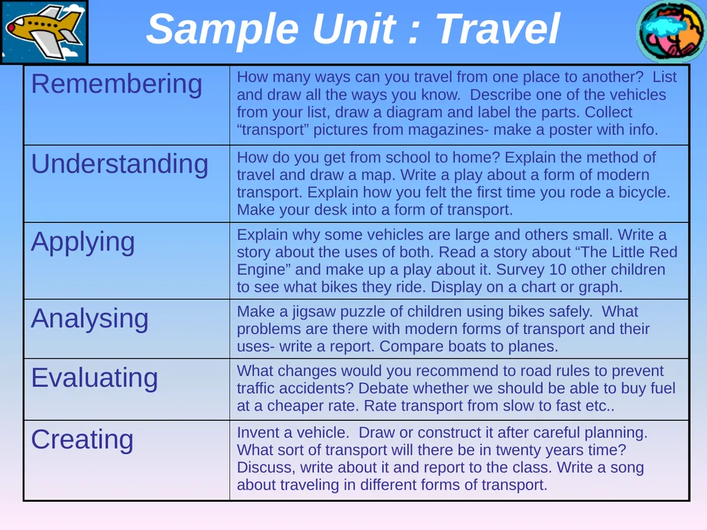 Presented by Denise Tarlinton Bloom's Revised - slide 38 of 58