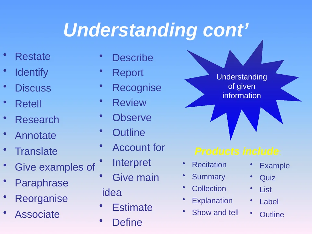Presented by Denise Tarlinton Bloom's Revised - slide 17 of 58