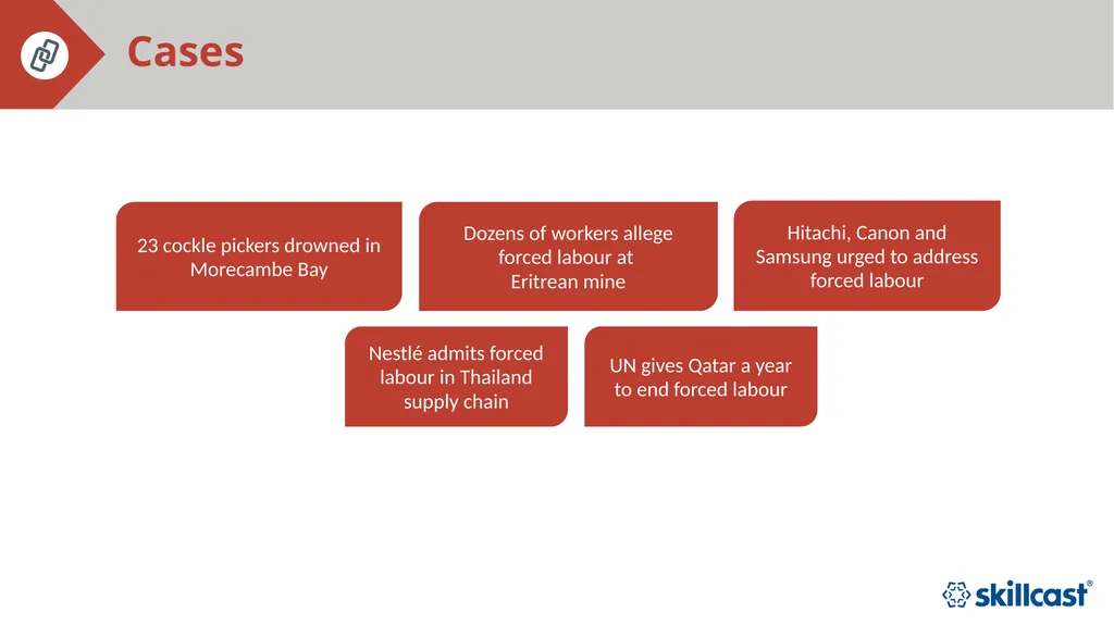 Modern Slavery Training Presentation [name] [date] - slide 6 of 23