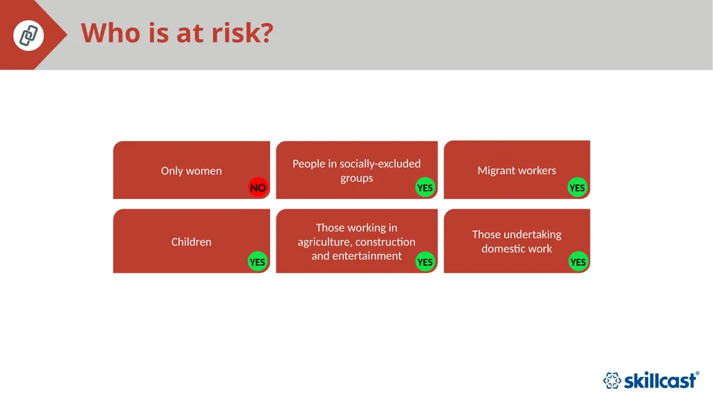 Modern Slavery Training Presentation [name] [date] - slide 9 of 23