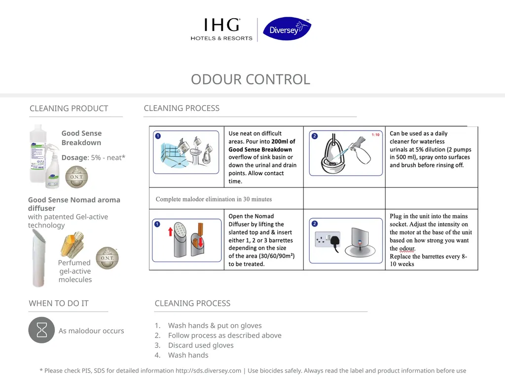 DEEP CLEANING Deep cleaning & Disinfection * - slide 12 of 14