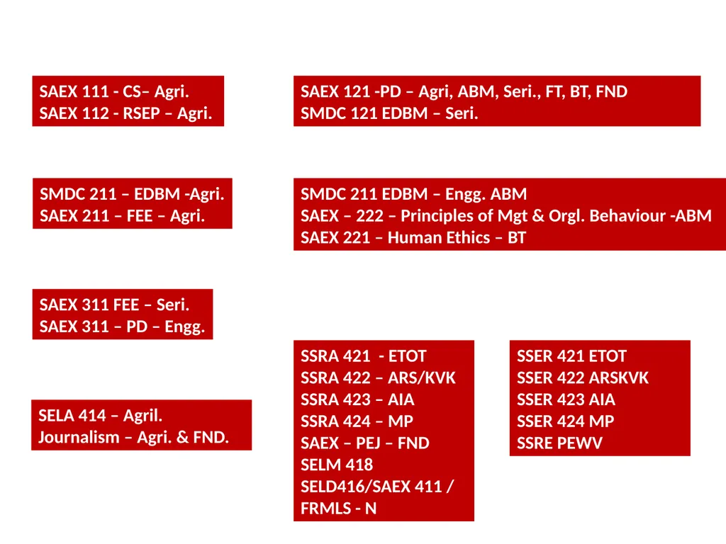 VI Deans Committee Extended Course Outlines SAEX - slide 15 of 15