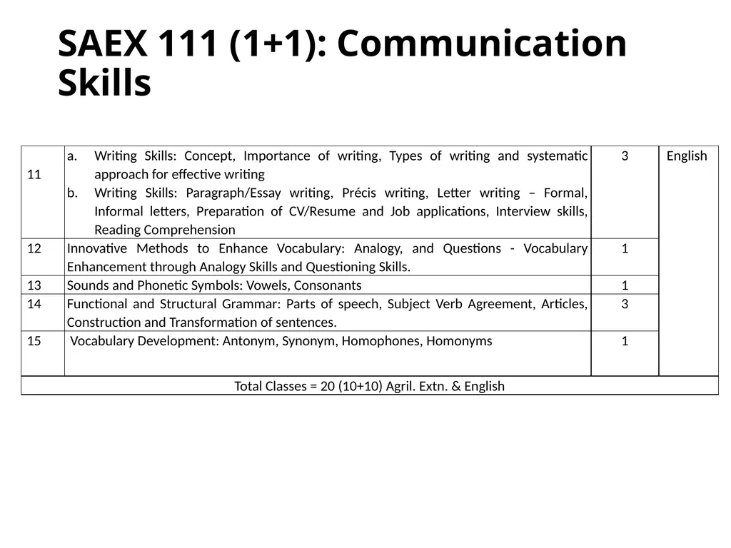 VI Deans Committee Extended Course Outlines SAEX - slide 3 of 15