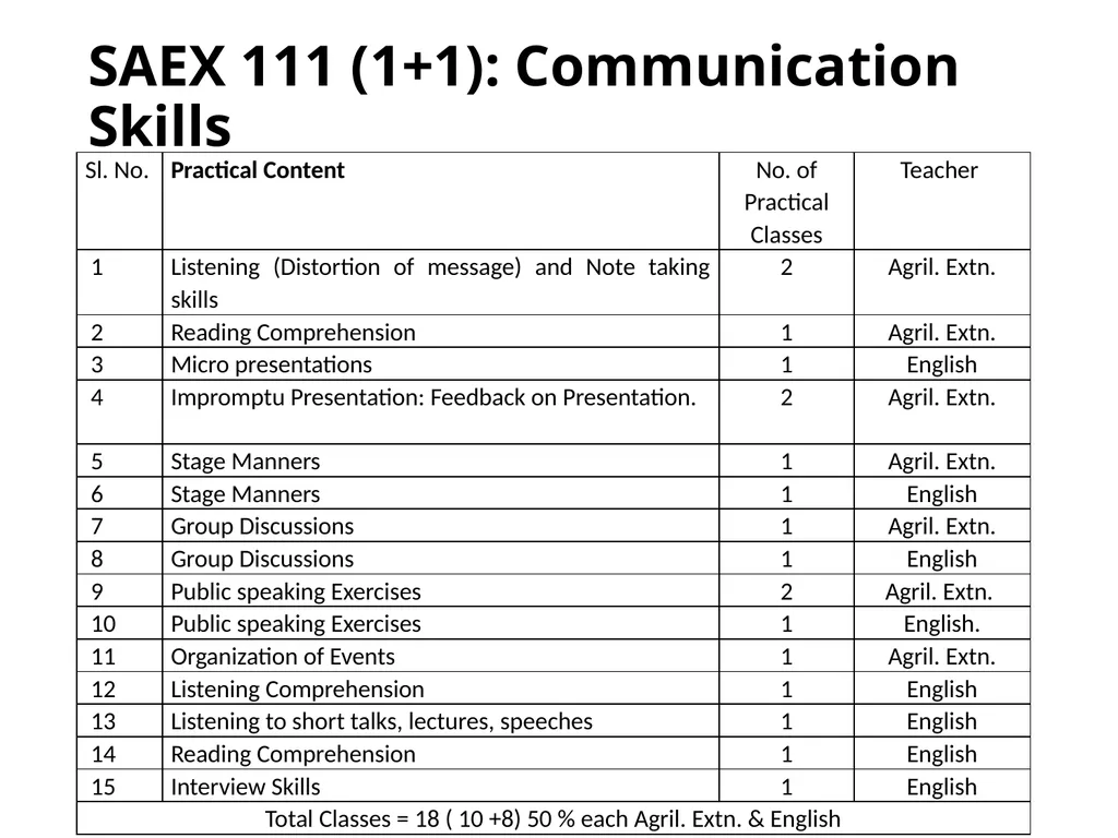 VI Deans Committee Extended Course Outlines SAEX - slide 4 of 15