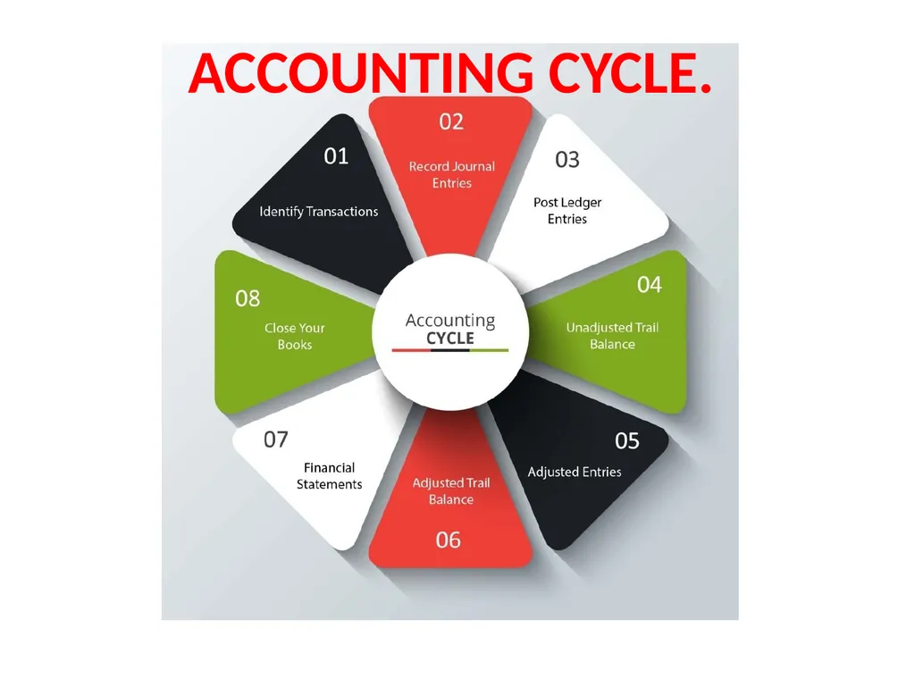 FINAL ACCOUNTING E.MADHU LECTURER IN COMMERCE - slide 5 of 29