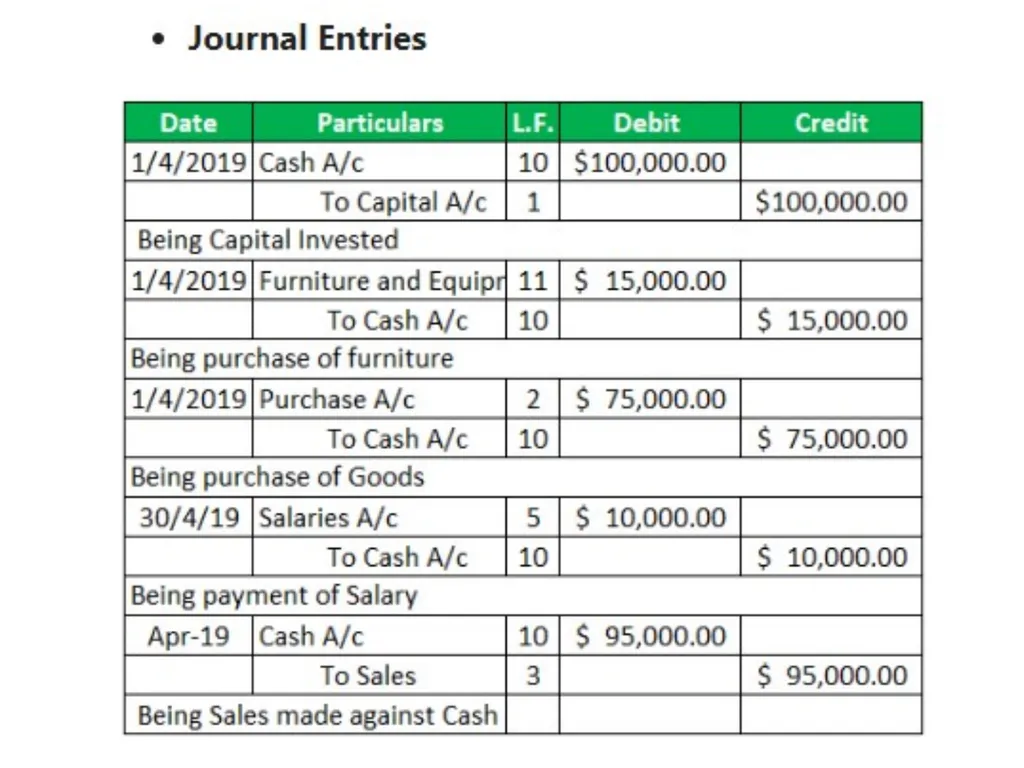 FINAL ACCOUNTING E.MADHU LECTURER IN COMMERCE - slide 11 of 29