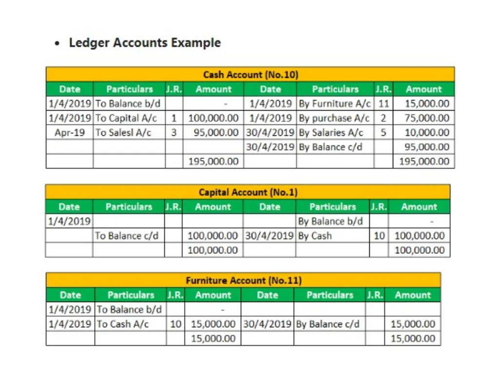 FINAL ACCOUNTING E.MADHU LECTURER IN COMMERCE - slide 12 of 29