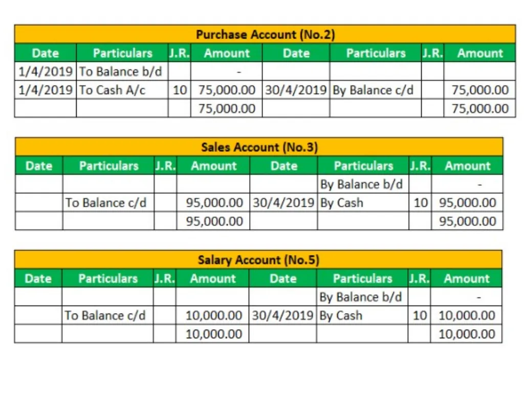 FINAL ACCOUNTING E.MADHU LECTURER IN COMMERCE - slide 13 of 29
