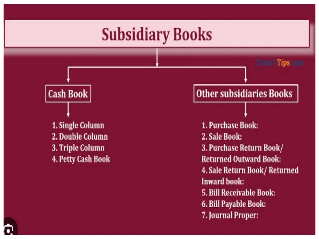 FINAL ACCOUNTING E.MADHU LECTURER IN COMMERCE - slide 15 of 29