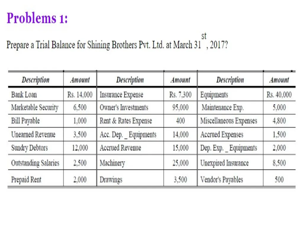 FINAL ACCOUNTING E.MADHU LECTURER IN COMMERCE - slide 17 of 29