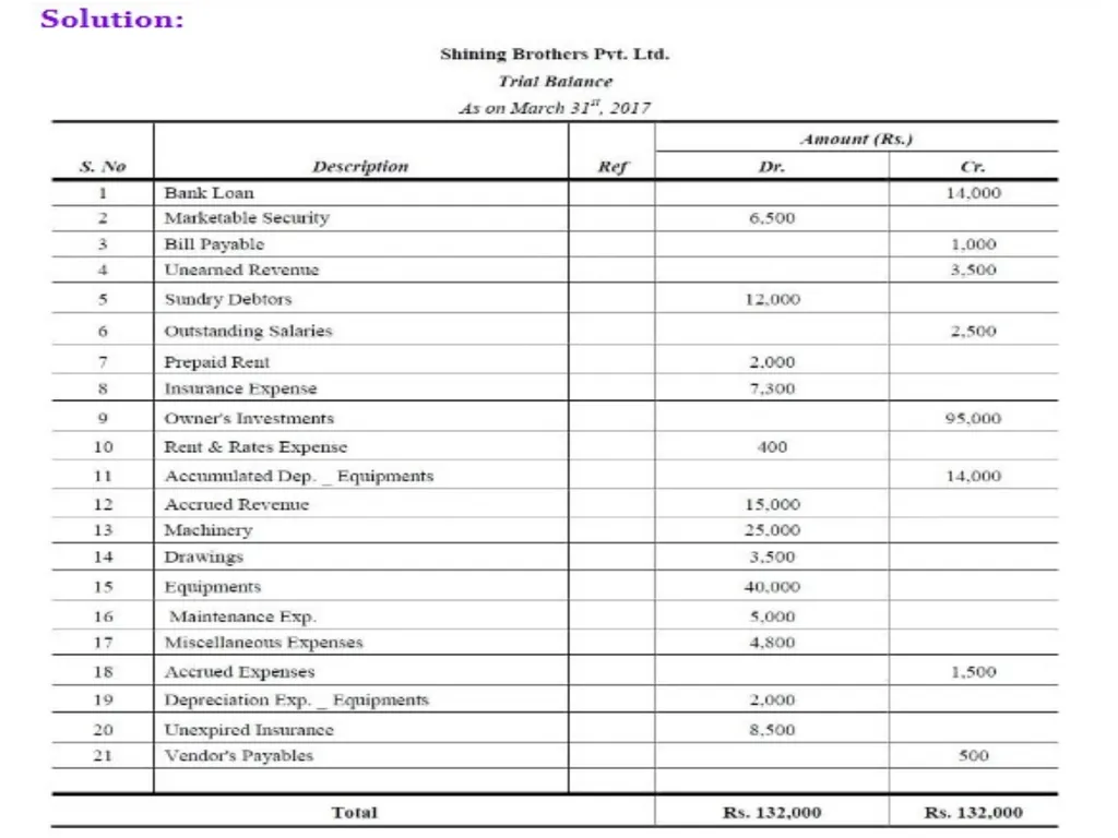 FINAL ACCOUNTING E.MADHU LECTURER IN COMMERCE - slide 18 of 29