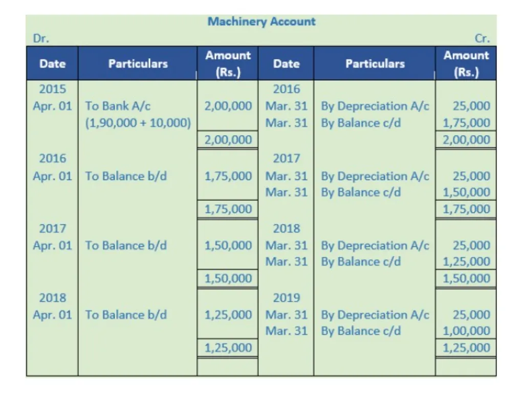 FINAL ACCOUNTING E.MADHU LECTURER IN COMMERCE - slide 25 of 29