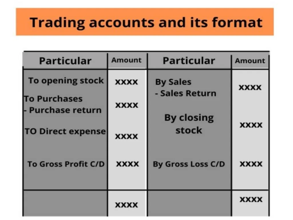FINAL ACCOUNTING E.MADHU LECTURER IN COMMERCE - slide 27 of 29
