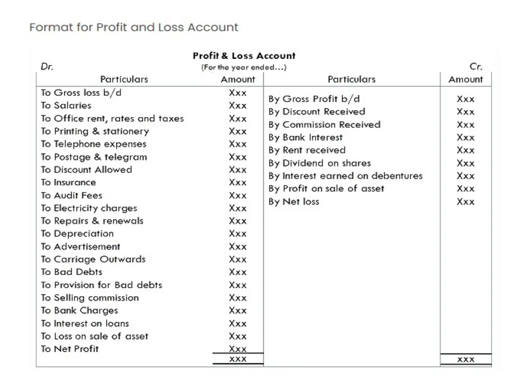 FINAL ACCOUNTING E.MADHU LECTURER IN COMMERCE - slide 28 of 29