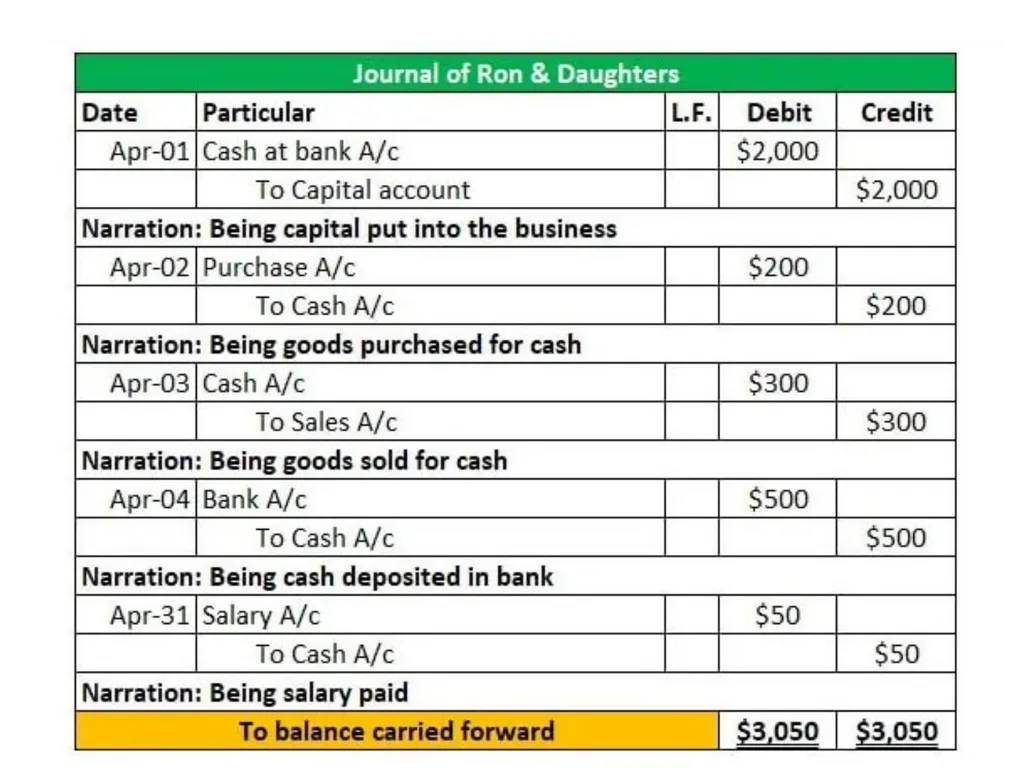 FINAL ACCOUNTING E.MADHU LECTURER IN COMMERCE - slide 8 of 29